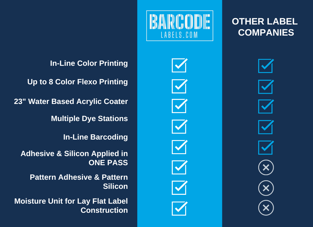BarcodeLabels.com vs Other Label Companies
